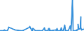 CN 34042000 /Exports /Unit = Prices (Euro/ton) /Partner: Kasakhstan /Reporter: Eur27_2020 /34042000:Poly`oxyethylene` [polyethylene Glycol] Waxes