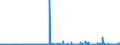 CN 34042000 /Exports /Unit = Prices (Euro/ton) /Partner: Croatia /Reporter: Eur27_2020 /34042000:Poly`oxyethylene` [polyethylene Glycol] Waxes