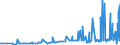 CN 34042000 /Exports /Unit = Prices (Euro/ton) /Partner: Bosnia-herz. /Reporter: Eur27_2020 /34042000:Poly`oxyethylene` [polyethylene Glycol] Waxes