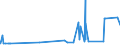 CN 34042000 /Exports /Unit = Prices (Euro/ton) /Partner: Sudan /Reporter: Eur27_2020 /34042000:Poly`oxyethylene` [polyethylene Glycol] Waxes