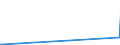 CN 34042000 /Exports /Unit = Prices (Euro/ton) /Partner: Niger /Reporter: Eur27_2020 /34042000:Poly`oxyethylene` [polyethylene Glycol] Waxes