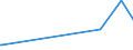 CN 34042000 /Exports /Unit = Prices (Euro/ton) /Partner: Togo /Reporter: Eur27_2020 /34042000:Poly`oxyethylene` [polyethylene Glycol] Waxes