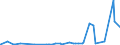 CN 34042000 /Exports /Unit = Prices (Euro/ton) /Partner: Cameroon /Reporter: Eur27_2020 /34042000:Poly`oxyethylene` [polyethylene Glycol] Waxes