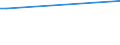 CN 34042000 /Exports /Unit = Prices (Euro/ton) /Partner: Congo /Reporter: European Union /34042000:Poly`oxyethylene` [polyethylene Glycol] Waxes