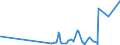 CN 34042000 /Exports /Unit = Prices (Euro/ton) /Partner: Ethiopia /Reporter: Eur27_2020 /34042000:Poly`oxyethylene` [polyethylene Glycol] Waxes