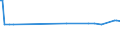 CN 34042000 /Exports /Unit = Prices (Euro/ton) /Partner: Tanzania /Reporter: Eur15 /34042000:Poly`oxyethylene` [polyethylene Glycol] Waxes
