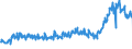 CN 34049000 /Exports /Unit = Prices (Euro/ton) /Partner: France /Reporter: Eur27_2020 /34049000:Artificial Waxes and Prepared Waxes (Excl. Poly`oxyethylene` [polyethylene Glycol] Waxes)