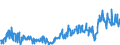 CN 34049000 /Exports /Unit = Prices (Euro/ton) /Partner: Netherlands /Reporter: Eur27_2020 /34049000:Artificial Waxes and Prepared Waxes (Excl. Poly`oxyethylene` [polyethylene Glycol] Waxes)