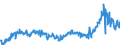CN 34049000 /Exports /Unit = Prices (Euro/ton) /Partner: Germany /Reporter: Eur27_2020 /34049000:Artificial Waxes and Prepared Waxes (Excl. Poly`oxyethylene` [polyethylene Glycol] Waxes)