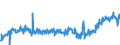 CN 34049000 /Exports /Unit = Prices (Euro/ton) /Partner: United Kingdom /Reporter: Eur27_2020 /34049000:Artificial Waxes and Prepared Waxes (Excl. Poly`oxyethylene` [polyethylene Glycol] Waxes)