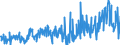 CN 34049000 /Exports /Unit = Prices (Euro/ton) /Partner: Switzerland /Reporter: Eur27_2020 /34049000:Artificial Waxes and Prepared Waxes (Excl. Poly`oxyethylene` [polyethylene Glycol] Waxes)