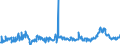 CN 34049000 /Exports /Unit = Prices (Euro/ton) /Partner: Poland /Reporter: Eur27_2020 /34049000:Artificial Waxes and Prepared Waxes (Excl. Poly`oxyethylene` [polyethylene Glycol] Waxes)