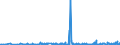CN 34049000 /Exports /Unit = Prices (Euro/ton) /Partner: Uzbekistan /Reporter: Eur27_2020 /34049000:Artificial Waxes and Prepared Waxes (Excl. Poly`oxyethylene` [polyethylene Glycol] Waxes)