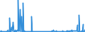 CN 34049000 /Exports /Unit = Prices (Euro/ton) /Partner: Senegal /Reporter: Eur27_2020 /34049000:Artificial Waxes and Prepared Waxes (Excl. Poly`oxyethylene` [polyethylene Glycol] Waxes)