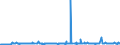 CN 34049000 /Exports /Unit = Prices (Euro/ton) /Partner: Ghana /Reporter: Eur27_2020 /34049000:Artificial Waxes and Prepared Waxes (Excl. Poly`oxyethylene` [polyethylene Glycol] Waxes)