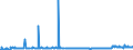 CN 34049000 /Exports /Unit = Prices (Euro/ton) /Partner: Congo (Dem. Rep.) /Reporter: Eur27_2020 /34049000:Artificial Waxes and Prepared Waxes (Excl. Poly`oxyethylene` [polyethylene Glycol] Waxes)
