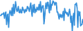 KN 34049010 /Exporte /Einheit = Preise (Euro/Tonne) /Partnerland: Niederlande /Meldeland: Europäische Union /34049010:Wachse, Zubereitet, Einschl. Siegellack (Ausg. Chemisch Modifiziertes Montanwachs und Poly`oxyethylen`-wachs [polyethylenglycolwachs])