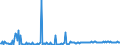 KN 34049010 /Exporte /Einheit = Preise (Euro/Tonne) /Partnerland: Irland /Meldeland: Europäische Union /34049010:Wachse, Zubereitet, Einschl. Siegellack (Ausg. Chemisch Modifiziertes Montanwachs und Poly`oxyethylen`-wachs [polyethylenglycolwachs])