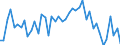 KN 34049080 /Exporte /Einheit = Preise (Euro/Tonne) /Partnerland: Italien /Meldeland: Europäische Union /34049080:Wachse, Knstlich (Ausg. Zubereitete Wachse, Einschl. Siegellack Sowie Poly`oxyethylen`-wachs [polyethylenglycolwachs])