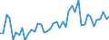 KN 34049080 /Exporte /Einheit = Preise (Euro/Tonne) /Partnerland: Ver.koenigreich /Meldeland: Europäische Union /34049080:Wachse, Knstlich (Ausg. Zubereitete Wachse, Einschl. Siegellack Sowie Poly`oxyethylen`-wachs [polyethylenglycolwachs])