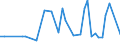 CN 34049080 /Exports /Unit = Prices (Euro/ton) /Partner: Ethiopia /Reporter: European Union /34049080:Artificial Waxes (Excl. Prepared Waxes, Incl. Sealing Waxes, and Poly`oxyethylene` [polyethylene Glycol] Waxes)