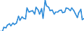 CN 3404 /Exports /Unit = Prices (Euro/ton) /Partner: United Kingdom(Excluding Northern Ireland) /Reporter: Eur27_2020 /3404:Artificial Waxes and Prepared Waxes