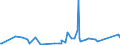CN 34059090 /Exports /Unit = Prices (Euro/ton) /Partner: Turkmenistan /Reporter: Eur27_2020 /34059090:Glass Polishes, Whether or not in the Form of Paper, Wadding, Felt, Nonwovens, Cellular Plastics or Cellular Rubber, Impregnated, Coated or Covered With Such Preparations