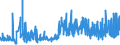 KN 3405 /Exporte /Einheit = Preise (Euro/Tonne) /Partnerland: Georgien /Meldeland: Eur27_2020 /3405:Schuhcreme, Möbelwachs und Bohnerwachs, Poliermittel für Karosserien, Glas Oder Metal, Scheuerpasten und Scheuerpulver und ähnl. Zubereitungen `auch in Form von Papier, Watte, Filz, Vliesstoff, Schaumkunststoff, Schwammkunststoff, Zellkunststoff Oder Zellkautschuk, mit Diesen Zubereitungen Getränkt Oder überzogen` (Ausg. Zubereitete und Künstliche Wachse der Pos. 3404)