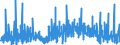 KN 3405 /Exporte /Einheit = Preise (Euro/Tonne) /Partnerland: Aegypten /Meldeland: Eur27_2020 /3405:Schuhcreme, Möbelwachs und Bohnerwachs, Poliermittel für Karosserien, Glas Oder Metal, Scheuerpasten und Scheuerpulver und ähnl. Zubereitungen `auch in Form von Papier, Watte, Filz, Vliesstoff, Schaumkunststoff, Schwammkunststoff, Zellkunststoff Oder Zellkautschuk, mit Diesen Zubereitungen Getränkt Oder überzogen` (Ausg. Zubereitete und Künstliche Wachse der Pos. 3404)