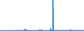 KN 3405 /Exporte /Einheit = Preise (Euro/Tonne) /Partnerland: Gambia /Meldeland: Eur27_2020 /3405:Schuhcreme, Möbelwachs und Bohnerwachs, Poliermittel für Karosserien, Glas Oder Metal, Scheuerpasten und Scheuerpulver und ähnl. Zubereitungen `auch in Form von Papier, Watte, Filz, Vliesstoff, Schaumkunststoff, Schwammkunststoff, Zellkunststoff Oder Zellkautschuk, mit Diesen Zubereitungen Getränkt Oder überzogen` (Ausg. Zubereitete und Künstliche Wachse der Pos. 3404)