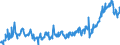 CN 34060000 /Exports /Unit = Prices (Euro/ton) /Partner: United Kingdom /Reporter: Eur27_2020 /34060000:Candles, Tapers and the Like