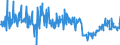 CN 34060000 /Exports /Unit = Prices (Euro/ton) /Partner: Ireland /Reporter: Eur27_2020 /34060000:Candles, Tapers and the Like