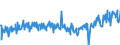 CN 34060000 /Exports /Unit = Prices (Euro/ton) /Partner: Luxembourg /Reporter: Eur27_2020 /34060000:Candles, Tapers and the Like