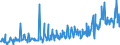 CN 34060000 /Exports /Unit = Prices (Euro/ton) /Partner: Iceland /Reporter: Eur27_2020 /34060000:Candles, Tapers and the Like