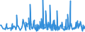 CN 34060000 /Exports /Unit = Prices (Euro/ton) /Partner: Liechtenstein /Reporter: Eur27_2020 /34060000:Candles, Tapers and the Like