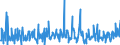 CN 34060000 /Exports /Unit = Prices (Euro/ton) /Partner: Andorra /Reporter: Eur27_2020 /34060000:Candles, Tapers and the Like