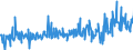 CN 34060000 /Exports /Unit = Prices (Euro/ton) /Partner: Malta /Reporter: Eur27_2020 /34060000:Candles, Tapers and the Like