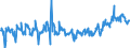 CN 34060000 /Exports /Unit = Prices (Euro/ton) /Partner: Latvia /Reporter: Eur27_2020 /34060000:Candles, Tapers and the Like