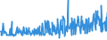 CN 34060000 /Exports /Unit = Prices (Euro/ton) /Partner: Kosovo /Reporter: Eur27_2020 /34060000:Candles, Tapers and the Like