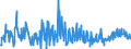 CN 34060000 /Exports /Unit = Prices (Euro/ton) /Partner: Serbia /Reporter: Eur27_2020 /34060000:Candles, Tapers and the Like