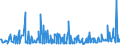 CN 34060000 /Exports /Unit = Prices (Euro/ton) /Partner: Egypt /Reporter: Eur27_2020 /34060000:Candles, Tapers and the Like