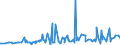 CN 34060000 /Exports /Unit = Prices (Euro/ton) /Partner: Burkina Faso /Reporter: Eur27_2020 /34060000:Candles, Tapers and the Like