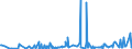 CN 34060000 /Exports /Unit = Prices (Euro/ton) /Partner: Guinea /Reporter: Eur27_2020 /34060000:Candles, Tapers and the Like