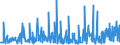 CN 34060000 /Exports /Unit = Prices (Euro/ton) /Partner: Nigeria /Reporter: Eur27_2020 /34060000:Candles, Tapers and the Like