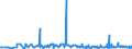 CN 34060000 /Exports /Unit = Prices (Euro/ton) /Partner: Equat.guinea /Reporter: Eur27_2020 /34060000:Candles, Tapers and the Like