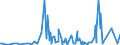 CN 34060000 /Exports /Unit = Prices (Euro/ton) /Partner: Tanzania /Reporter: Eur27_2020 /34060000:Candles, Tapers and the Like