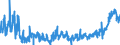 CN 3406 /Exports /Unit = Prices (Euro/ton) /Partner: United Kingdom /Reporter: Eur27_2020 /3406:Candles, Tapers and the Like