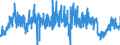 CN 3406 /Exports /Unit = Prices (Euro/ton) /Partner: Ireland /Reporter: Eur27_2020 /3406:Candles, Tapers and the Like