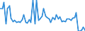 CN 3406 /Exports /Unit = Prices (Euro/ton) /Partner: United Kingdom(Northern Ireland) /Reporter: Eur27_2020 /3406:Candles, Tapers and the Like