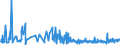CN 3406 /Exports /Unit = Prices (Euro/ton) /Partner: Canary /Reporter: Eur27_2020 /3406:Candles, Tapers and the Like